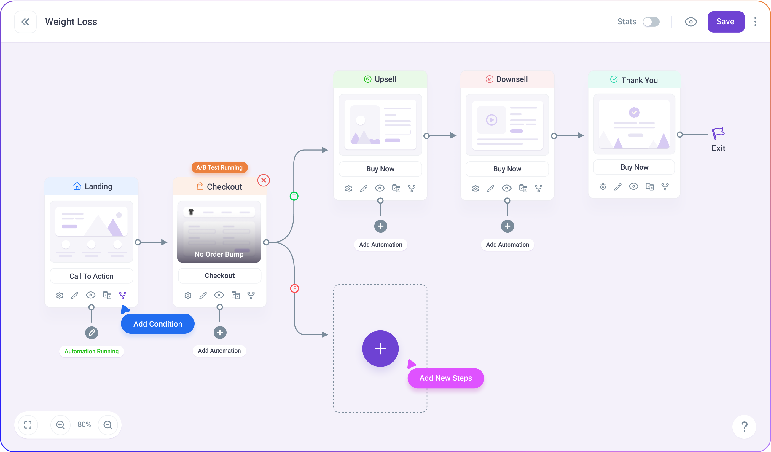 SocioStacks Funnel Builder Dashboard